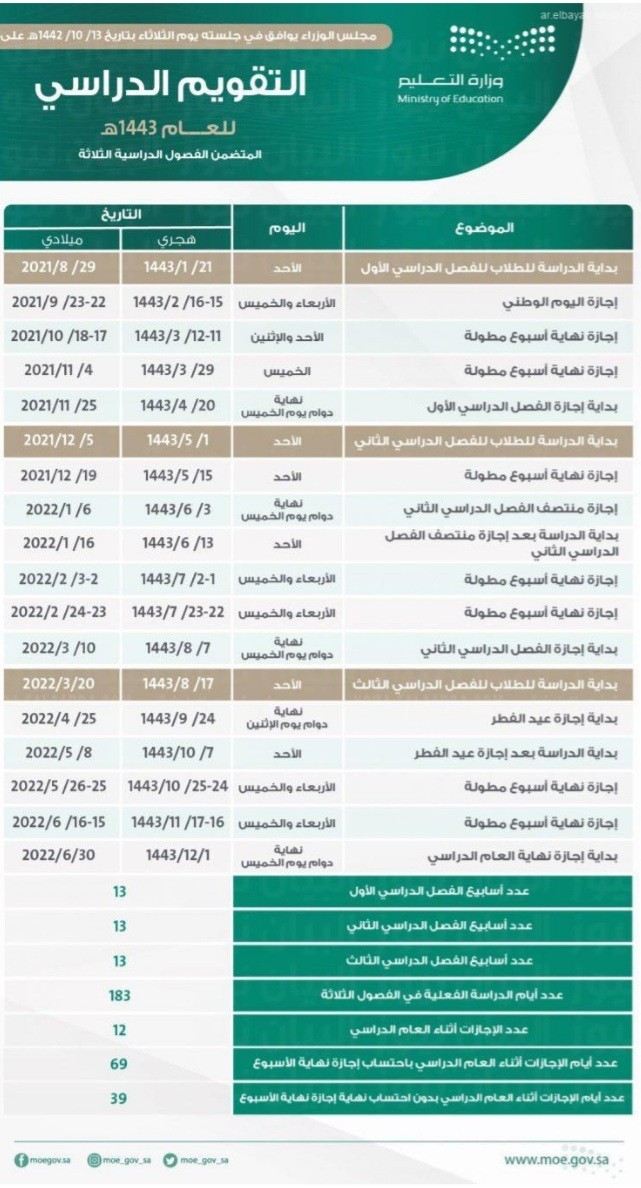 التقويم الدراسي ١٤٤٣ بعد التعديل 