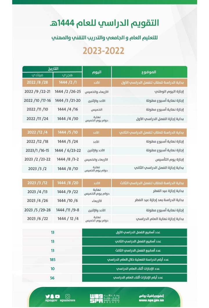 التقويم الدراسي 1444 بعد التعديل 