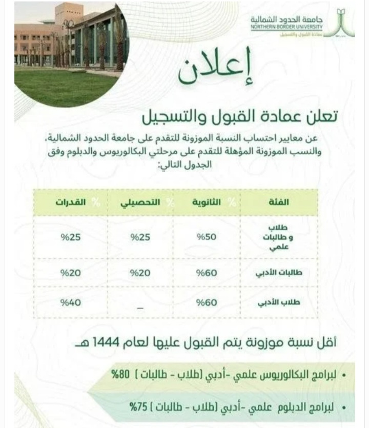 نسب قبول جامعة الحدود الشمالية 