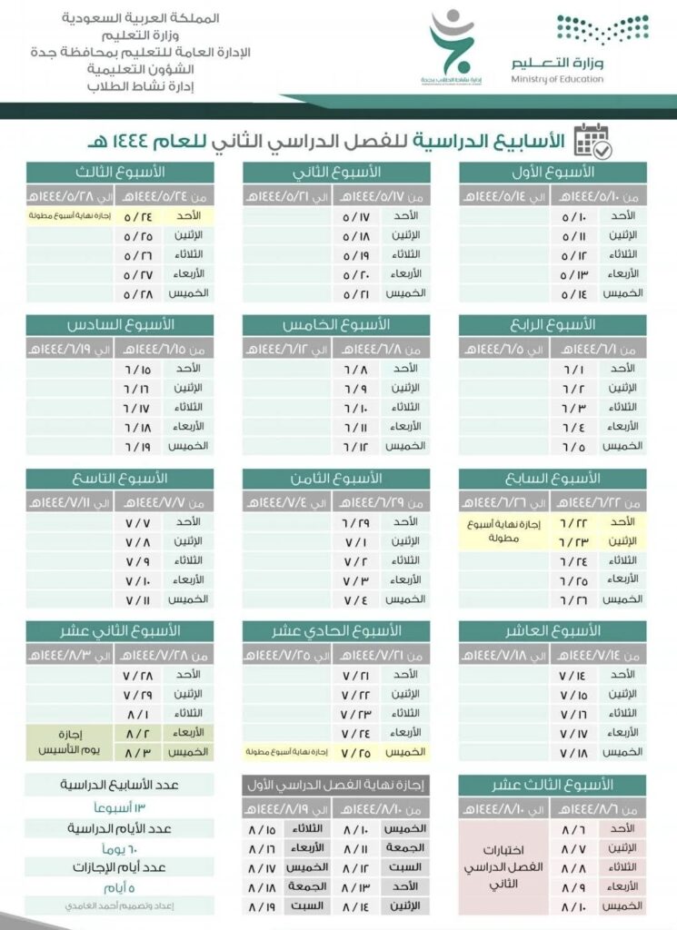 بداية اختبارات الفصل الاول .. موعد الاختبارات النهائية ١٤٤٤