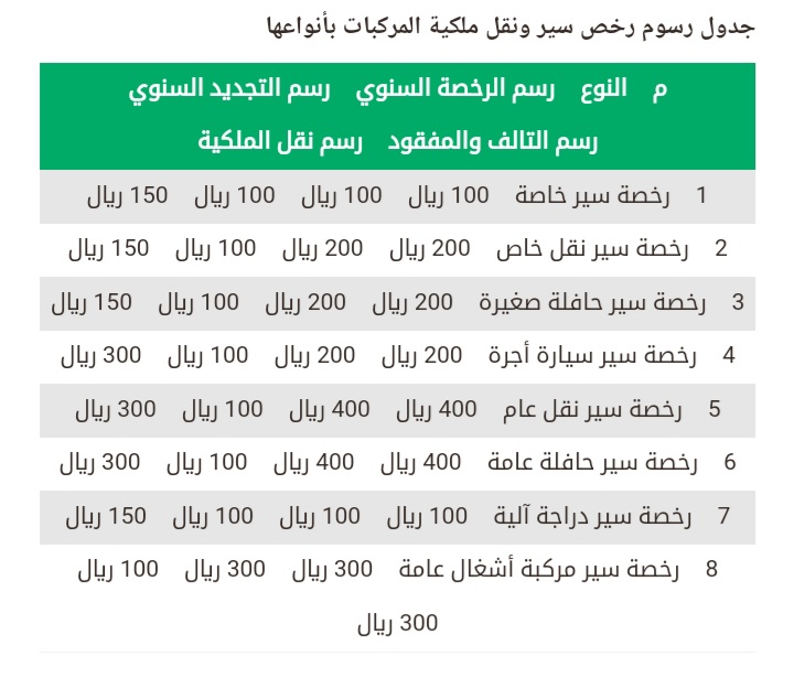 حجز موعد في المرور السعودي.. كيف احصل على موعد في المرور؟