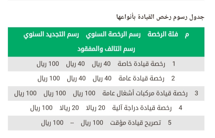 حجز موعد في المرور السعودي.. كيف احصل على موعد في المرور؟